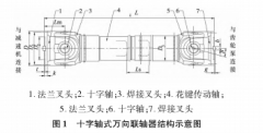 熔體齒輪泵十字軸式萬向聯(lián)軸器介紹